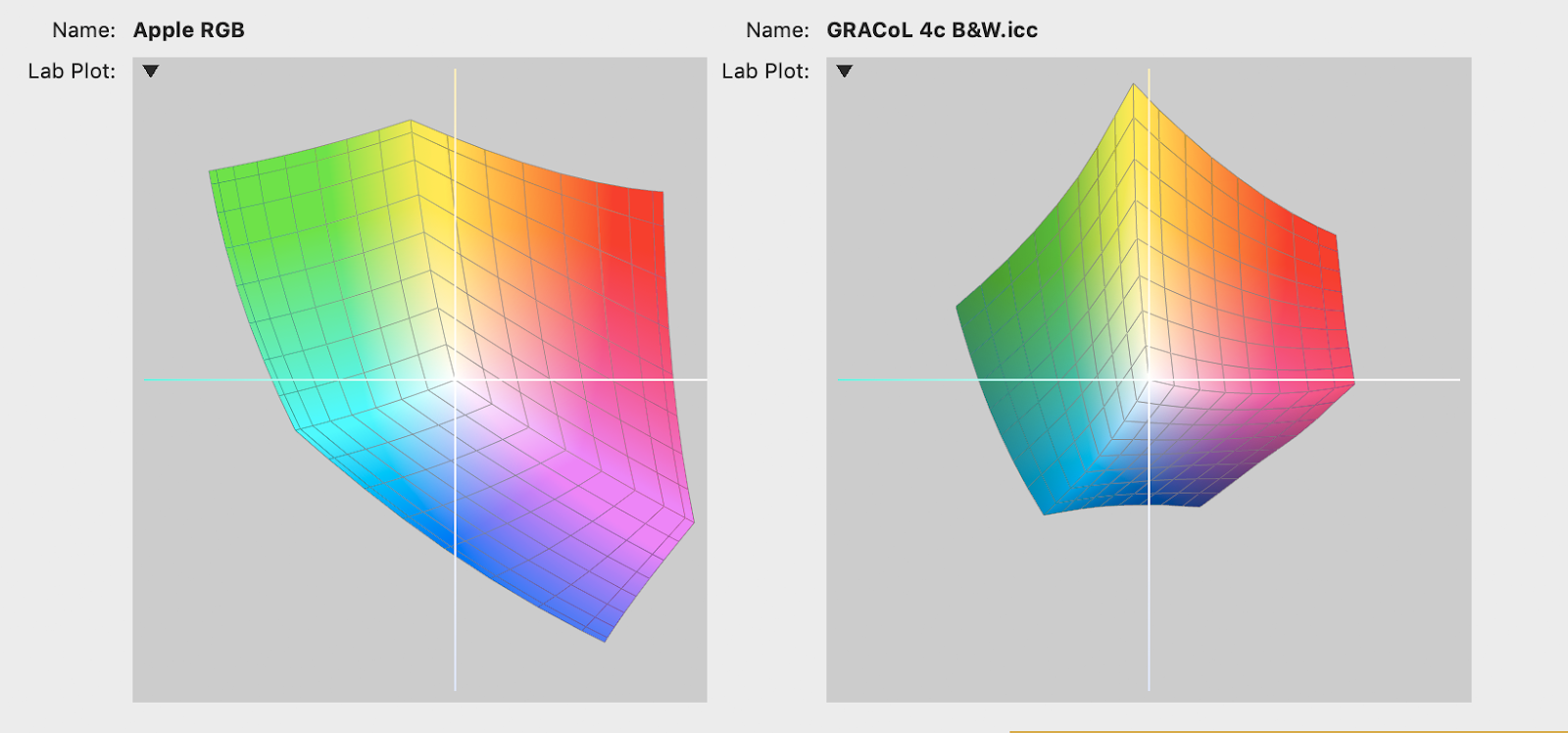 Trilemma Adventures Basics of Color Profiles