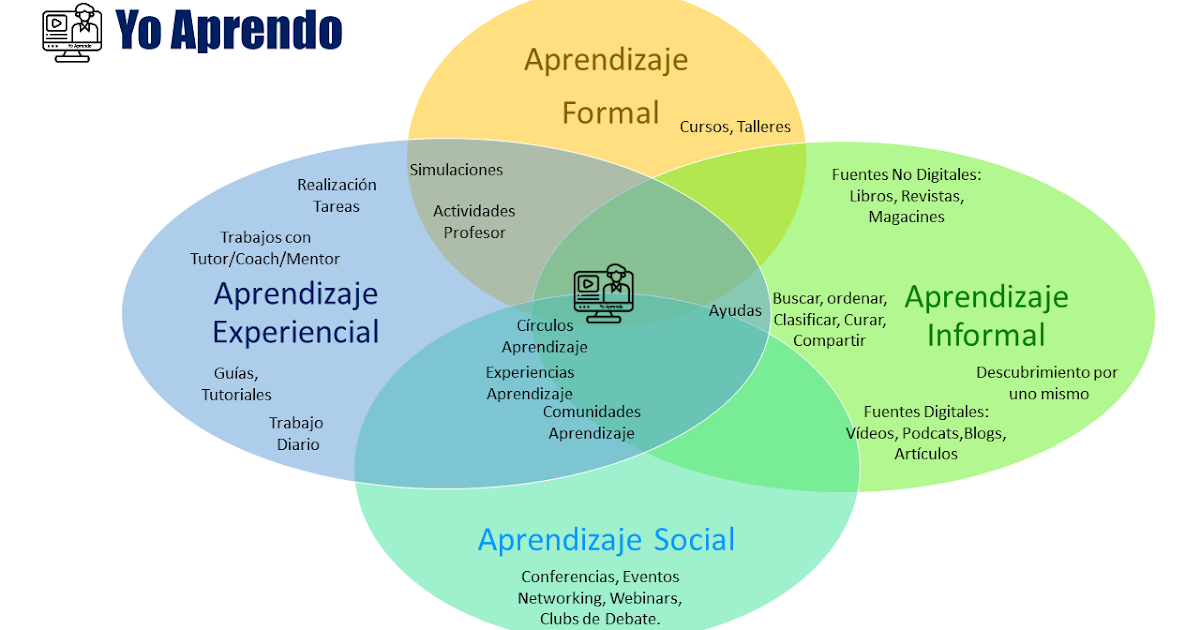 ¿Cómo se forman y desarrollan actitudes?. Origen de las actitudes. ¿Cómo se forman y desarrollan actitudes?. Origen de las actitudes.
