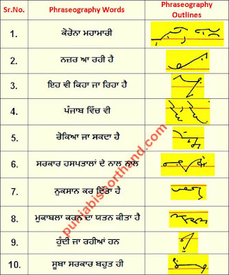 16-july-2020-punjabi-shorthand-phraseography