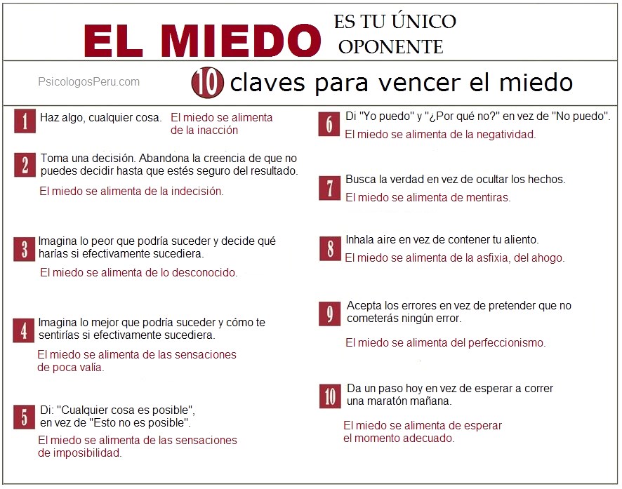 PSICOLOGOS PERU COMO VENCER EL MIEDO