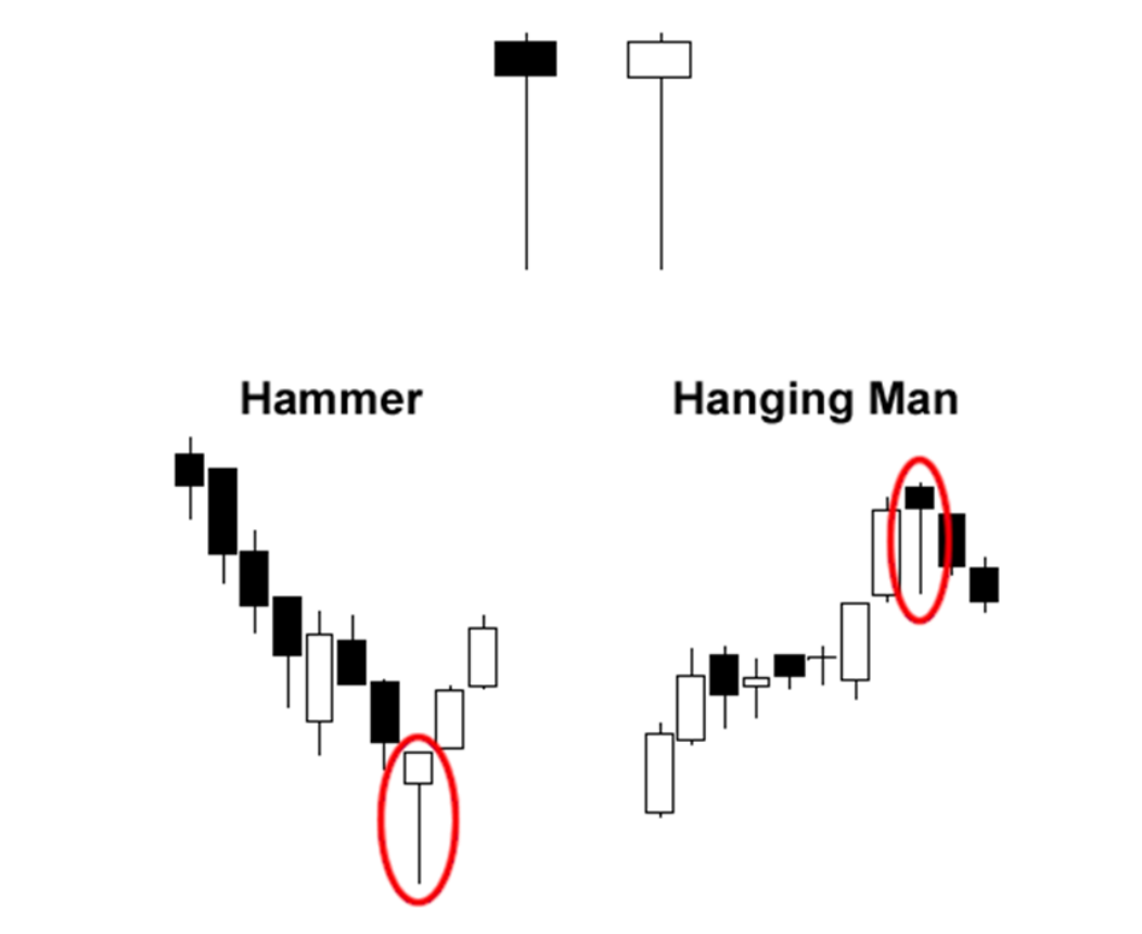 How To Read Candlesticks Charts – AKUH.NET