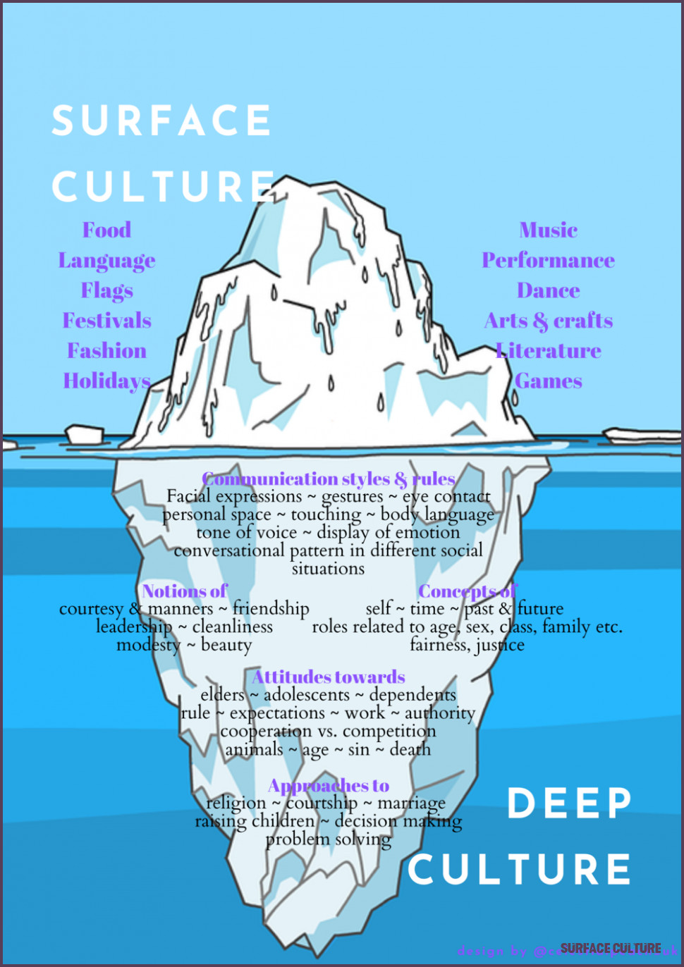 How Surface Culture Is Going To Change Your Business Strategies surface culture Culture