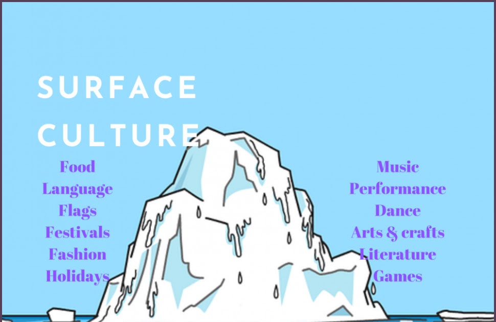How Surface Culture Is Going To Change Your Business Strategies www.iuakae.my.id