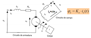 MOTORES CD CONTROLADOS POR ARMADURA Y CAMPO