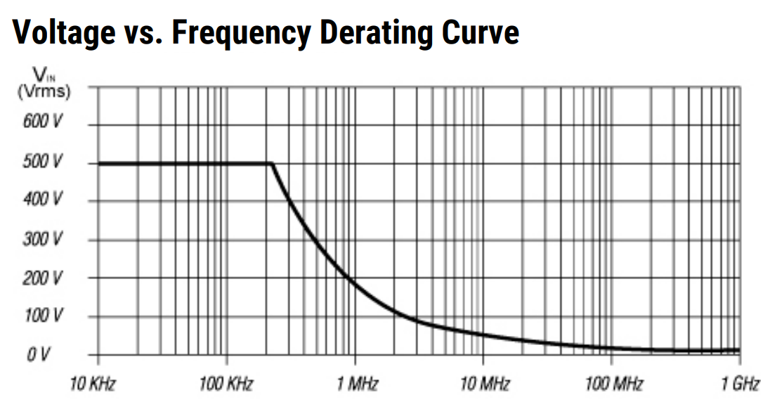 Test Happens Teledyne LeCroy Blog Don't Probe HV with Singleended