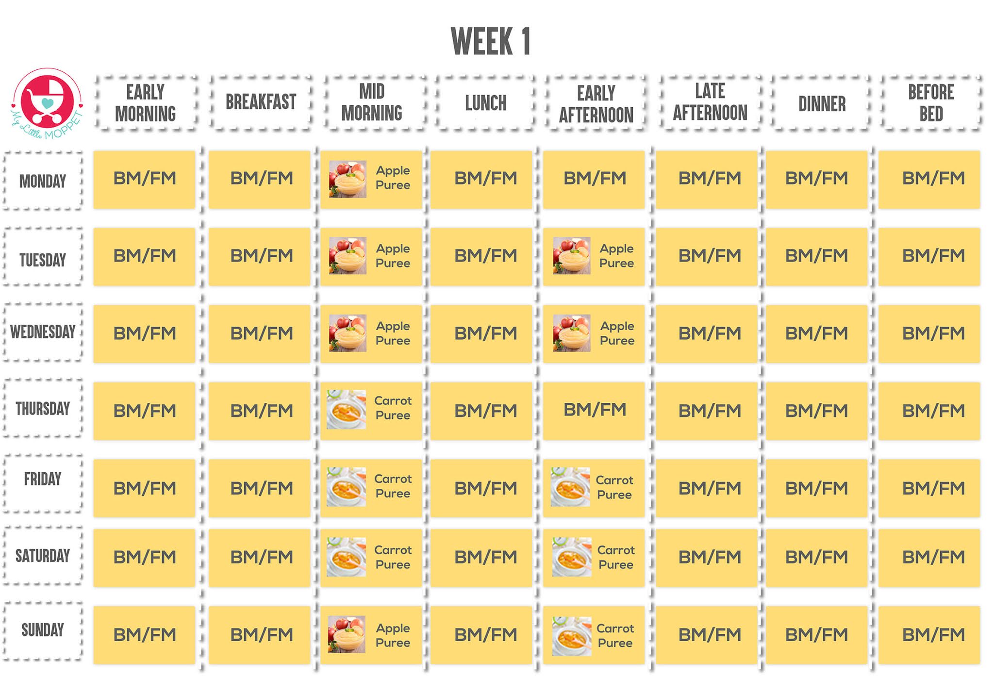 Jadual makan bayi 6 bulan