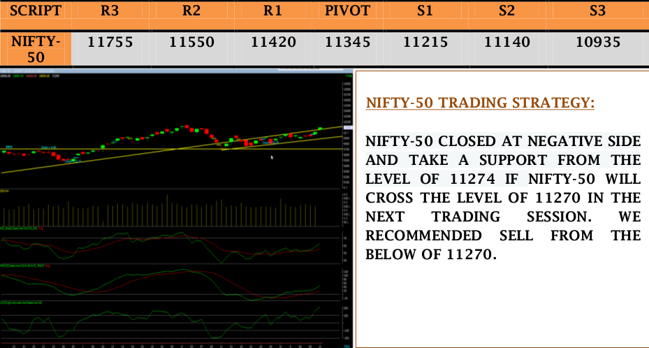 Bse Nifty Live Chart