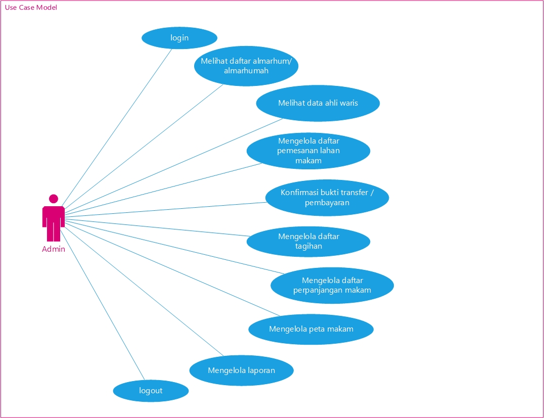 Use Case Diagram Visio