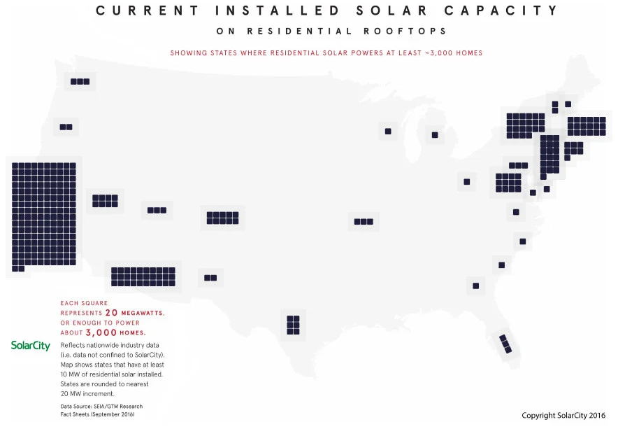 Installed solar capacity in US