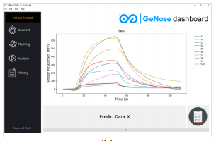 genose c19 dashboard