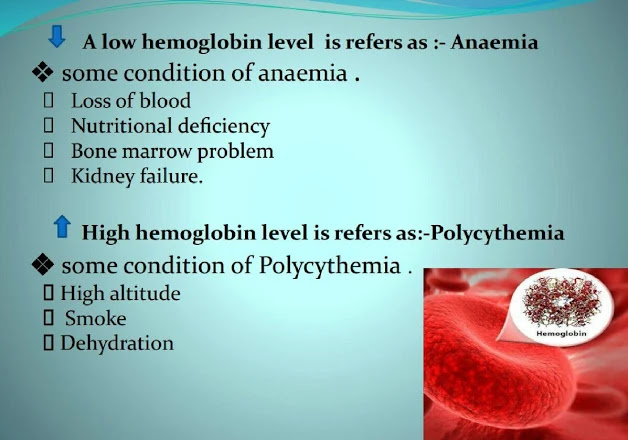 Hb estimation by sahli's method ppt. Hemoglobin Test procedure, sahli's method.