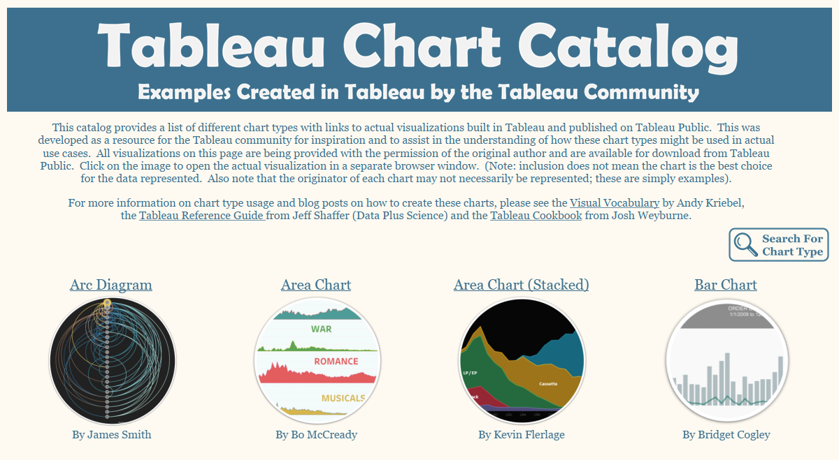 Tableau Types Of Charts