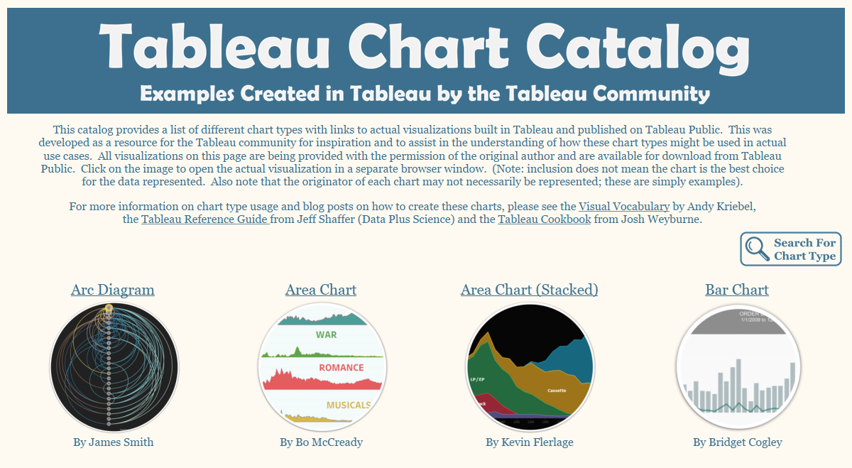 Tableau Chart Types And Uses