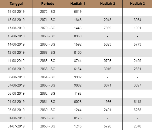 AGEN TOGEL ONLINE, DEWA TOGEL SINGAPURA, TOGEL HONGKONG