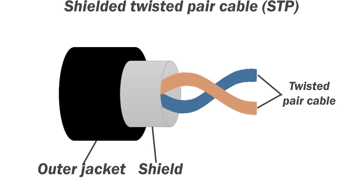 Twisted Pair Cable ICS Classes