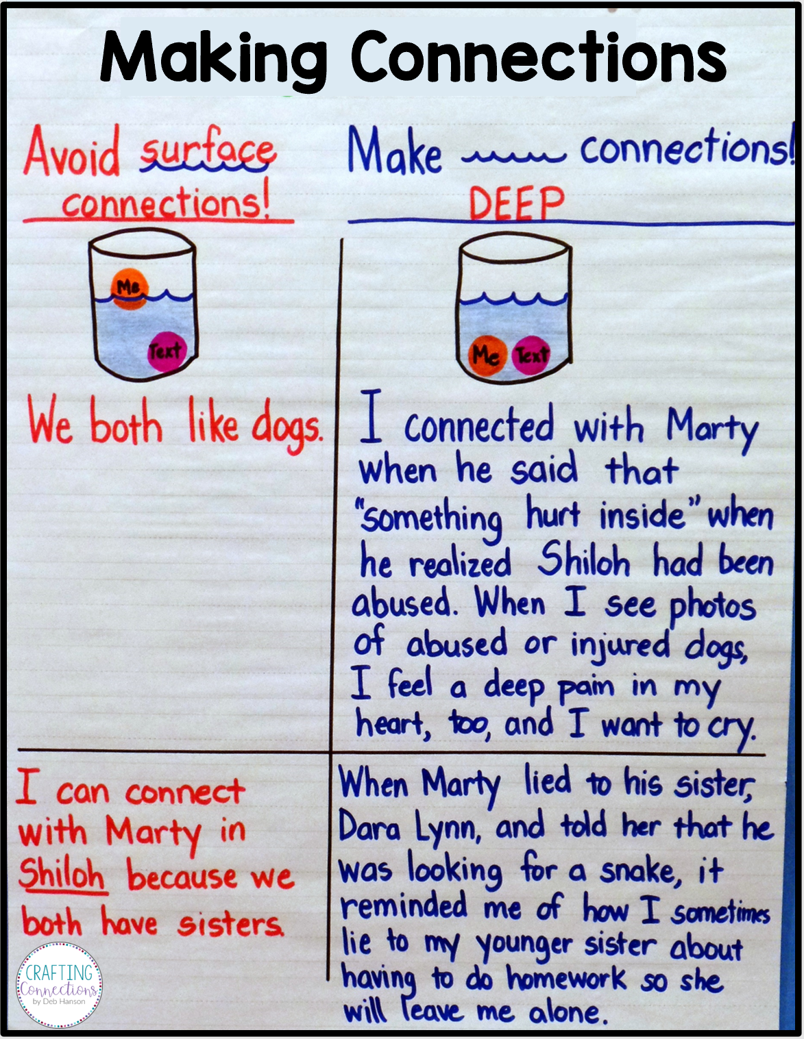 Anchor Chart: Making Deep Connections FREEBIE  Crafting Connections Within Text To Text Connections Worksheet