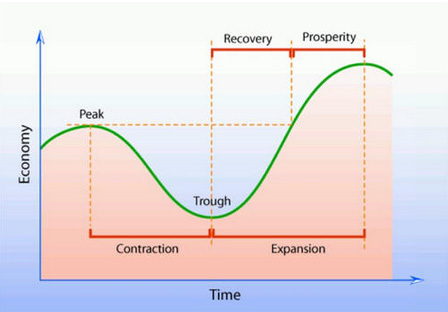 Business Economics