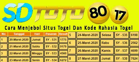 Dampak Sistem Kode Rahasia Togel pada Masyarakat