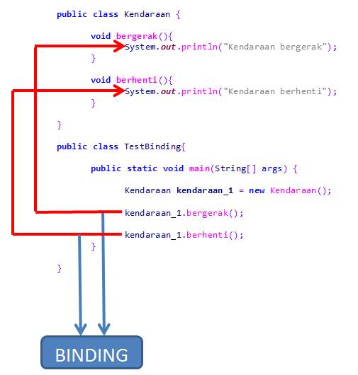 binding_program_java