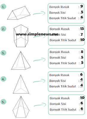 Lengkap Kunci Jawaban Kelas 2 Tema 4 Subtema 3 Pembelajaran 6 Jawaban Tematik Terbaru