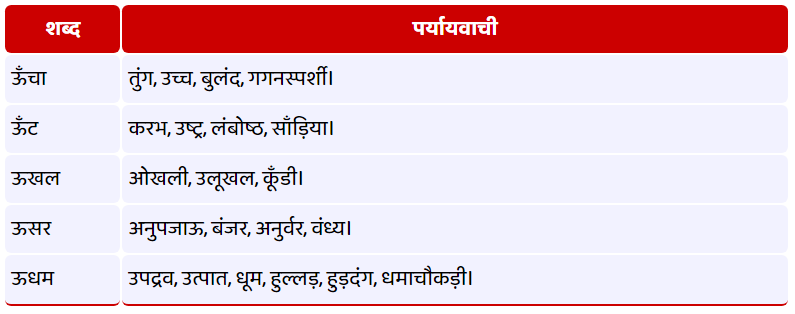 ऊ - पर्यायवाची शब्द