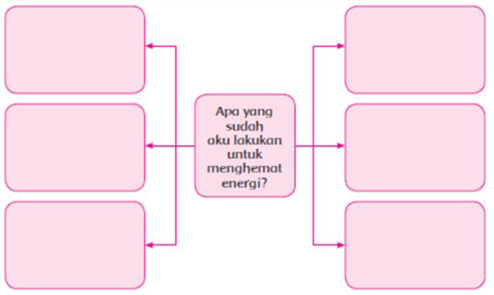BDR KELAS 4 KAMIS, 3 SEPTEMBER 2020