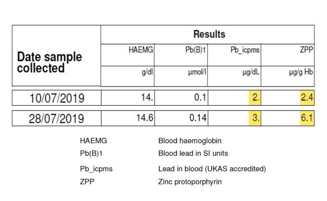 Erebus & Terror Files Lecture at Rosses Point. Plus 'Lead from cans