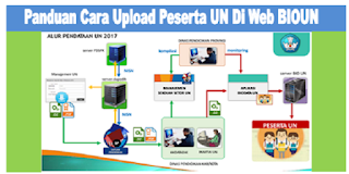 Cara Upload Peserta UN Di Web BIOUN 2019/2020