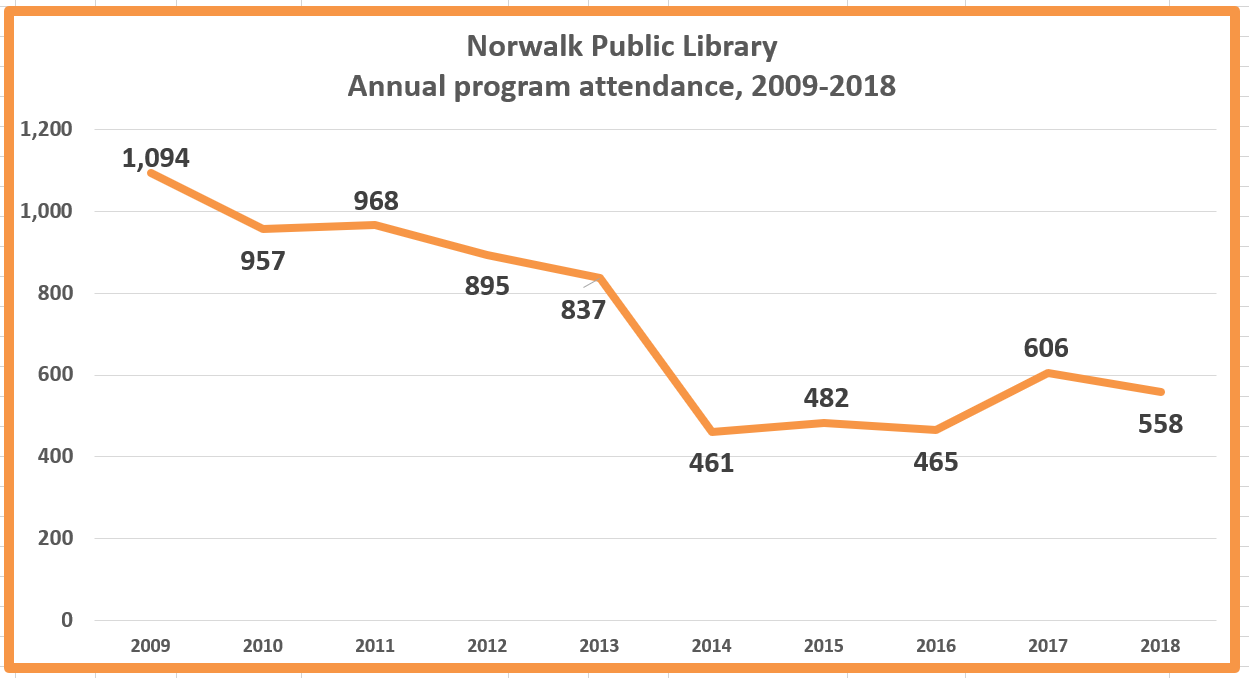 Retiring Guy's Digest UPDATE. Norwalk Public Library 20092018 annual