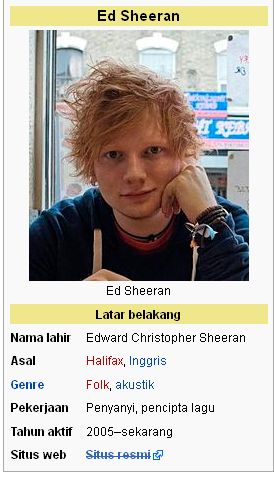 Lirik Lagu Thinking Out Loud | Ed Sheeran | Terjemahan | Contoh Surat