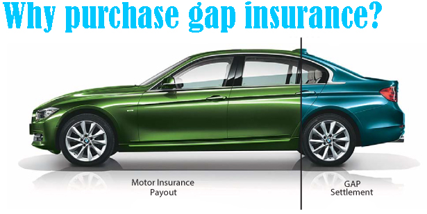 gap insurance