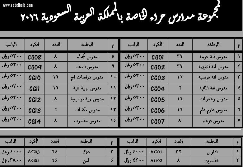 مدارس حراء بالمملكة العربية السعودية ( ابتدائي - اعدادي - ثانوي) تطلب مدرسين واداريين وعمال وافراد امن ...التقديم الالكترونى 069e471054_n