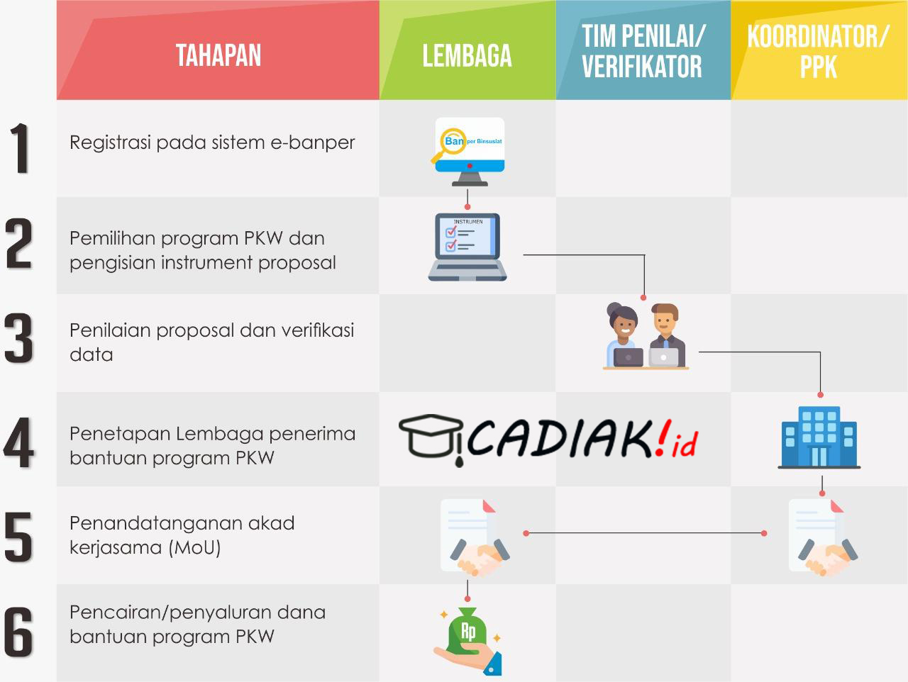 Juknis Bantuan Pemerintah Program PKW (Pendidikan
