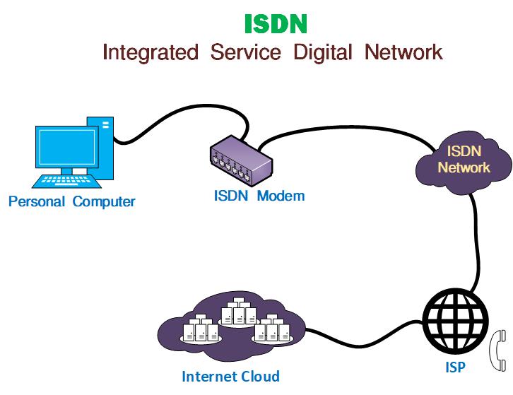 ISDN in Hindi