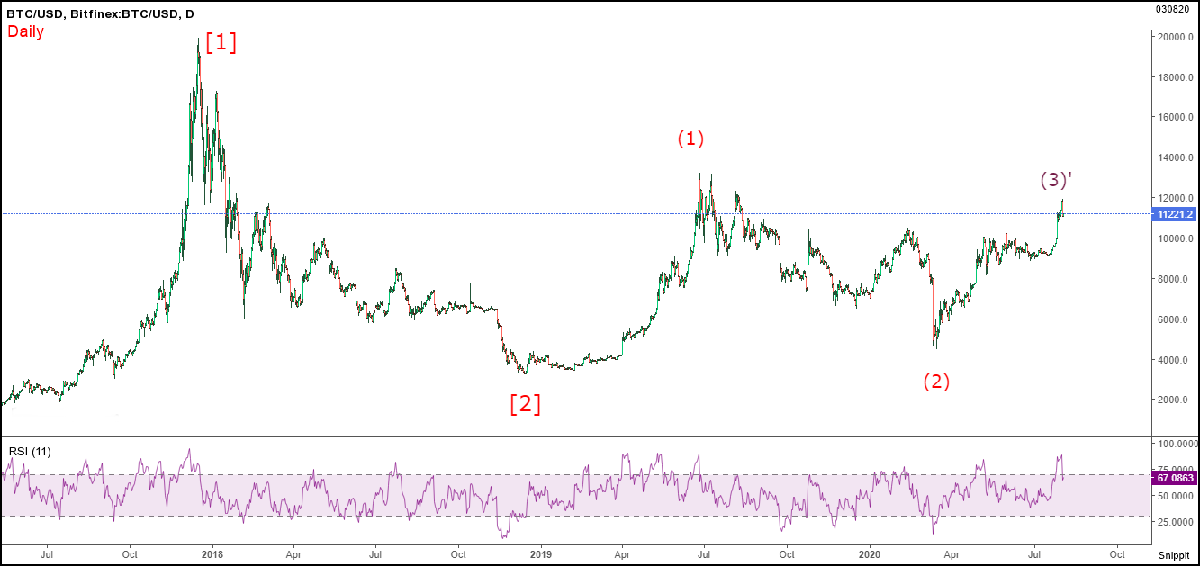 btcusd-d-030820.png