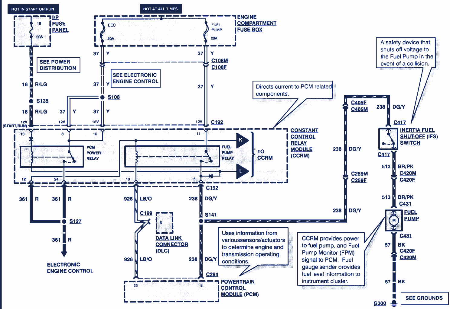 1995 Ford Mustang Wiring Diagram | Auto Wiring Diagrams