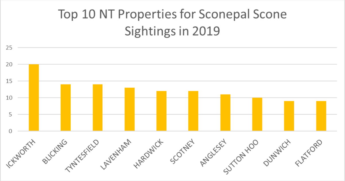 National Trust Scones Top National Trust Properties for Scone