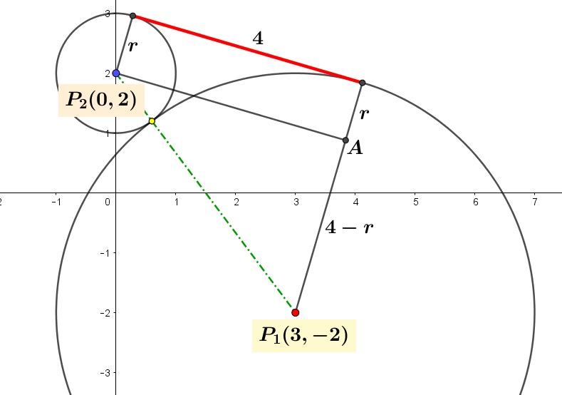 Panjang garis singgung persekutuan luar lingkaran $x^{2}+y^{2}– 6x + 4y – 3=0$ dan lingkaran $x^{2}+y^{2}– 4y + p= 0$ sama dengan $4$ cm. Nilai $p$ sama dengan Panjang garis singgung persekutuan luar lingkaran $x^{2}+y^{2}– 6x + 4y – 3=0$ dan lingkaran $x^{2}+y^{2}– 4y + p= 0$ sama dengan $4$ cm. Nilai $p$ sama dengan