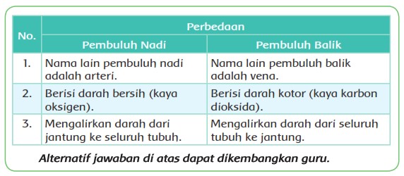 Kunci Jawaban Buku Siswa Tema 4 Kelas 5 Halaman 3, 6, 7, 8