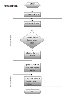 Archana.Devi: Particle Swarm Optimization ( PSO ) - Introduction and ...