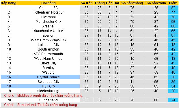 Tip cá độ miễn phí Crystal Palace vs Hull (18h ngày 14/5/2017) Crystal%2BPalace4