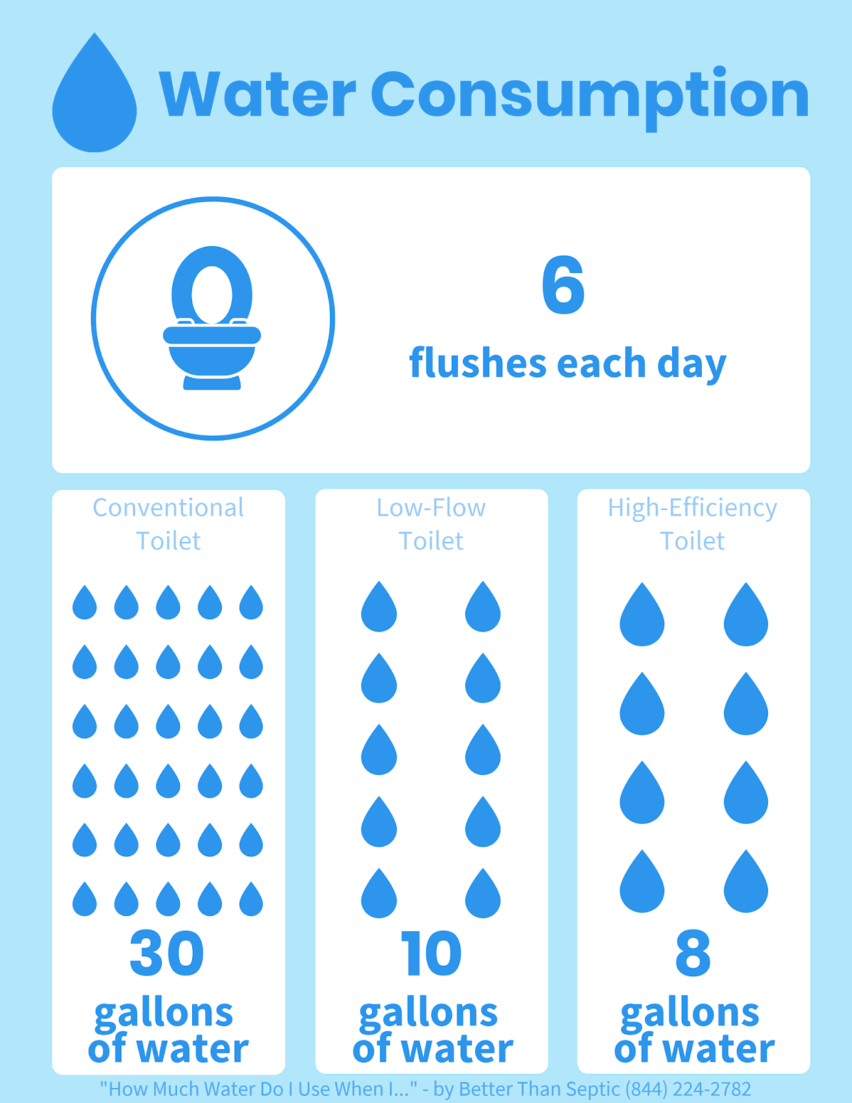 KlearTalk AquaKlear Septic HOW MUCH WATER DO I USE WHEN I...