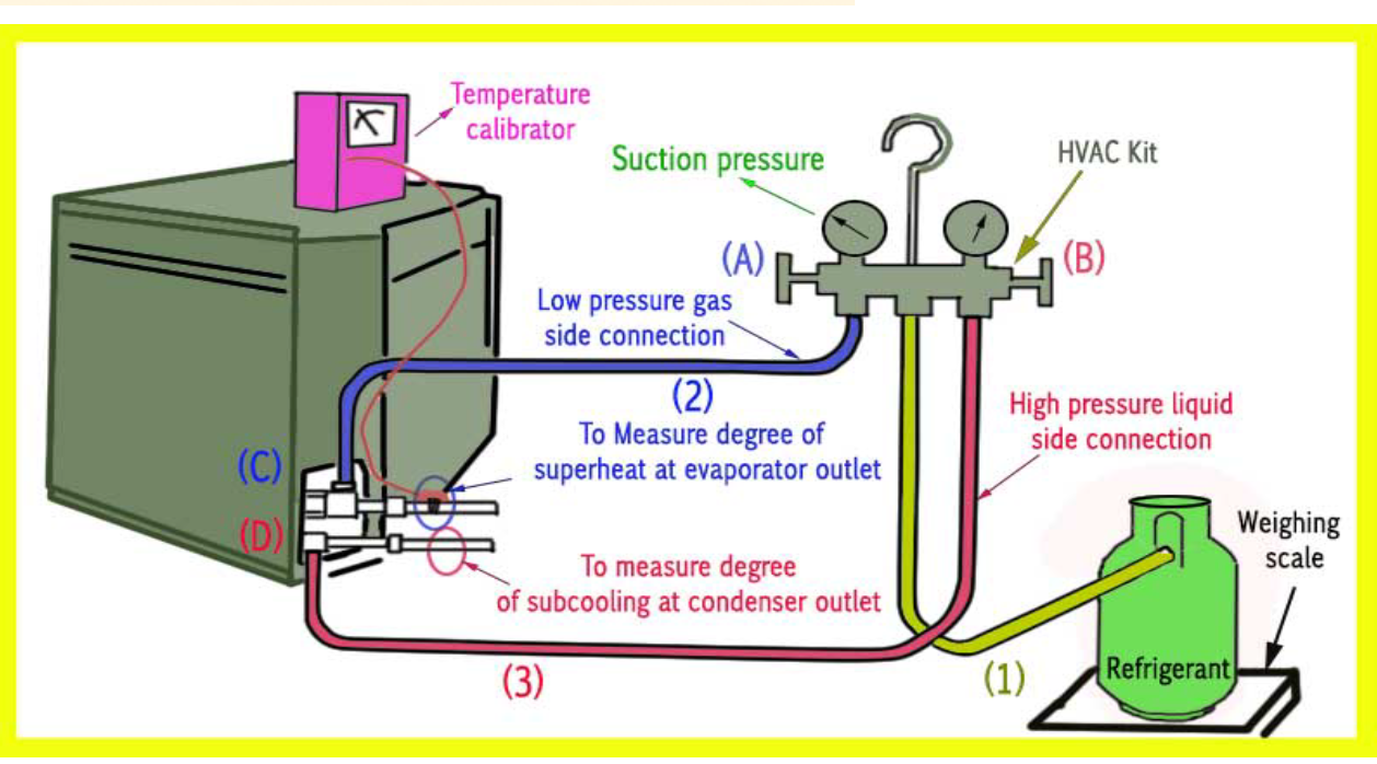 Mariners Repository REFRIGERATION COMPRESSOR FAILURES ON SMALL UNITS