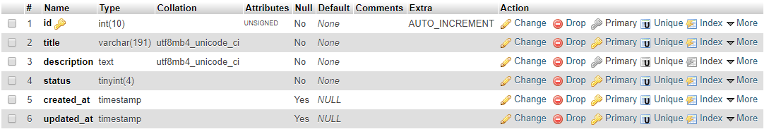 Posts-table-structure-mysql