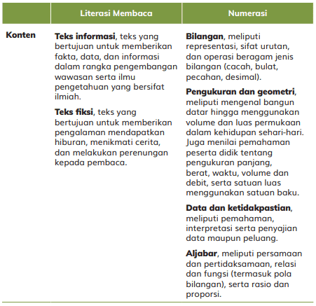 Komponen Instrumen Pada Soal Soal Akm Dan Contoh Soal Guru Sumedang