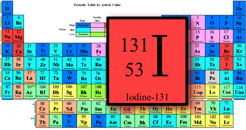 Иод 131. Йод в таблице Менделеева. Йод элемент таблицы. Йод элемент таблицы Менделеева. Радиоактивные элементы в таблице Менделеева.