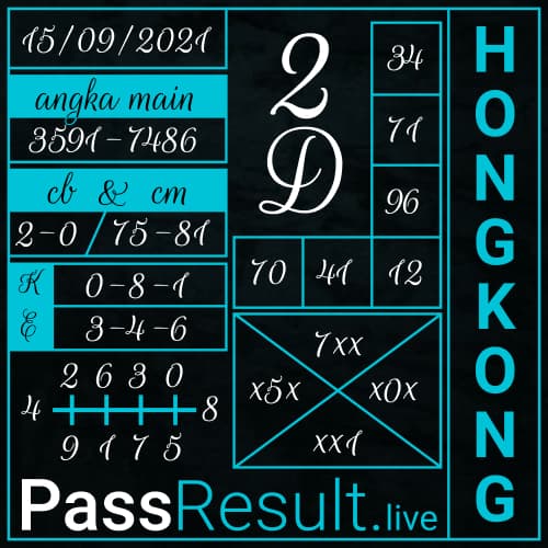 PassResult - Bocoran Togel Hongkong Hari ini
