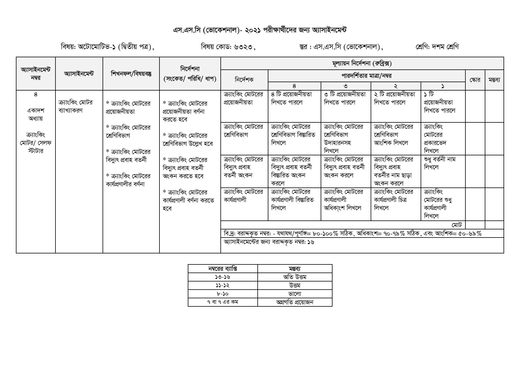 SSC / Dakhil (Vocational) 9th-10th class assignment solution / Answer 2021 3rd week 1