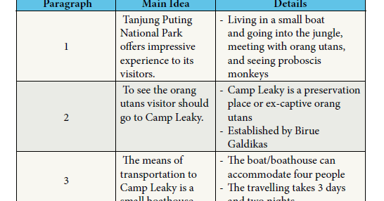 Kunci Jawaban Buku Bahasa Inggris Kelas 10 Kurikulum 2013 Revisi 2017