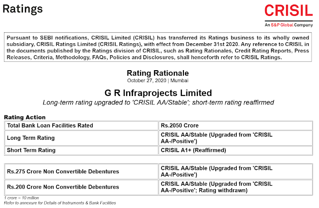 GR Infraprojects CRISIL Rating